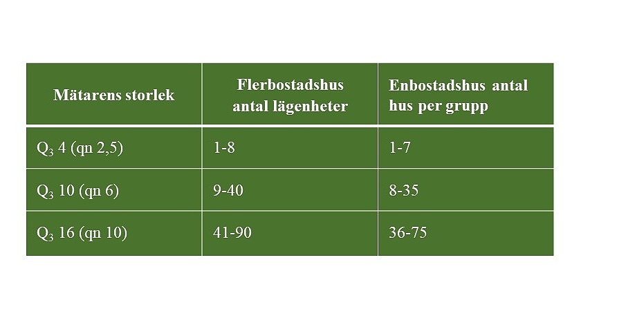 Vattenmätere storlek