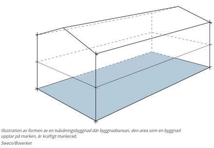 Illustration av formen av en tvåningsbyggnad där byggnadsarean, den area som en byggna upptar på marken, är kraftigt markerad. Sweco/Boverket.